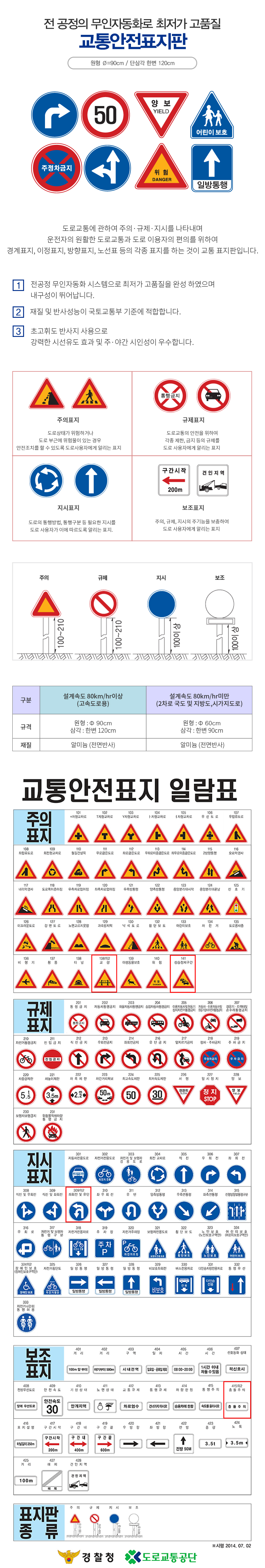 교통안전표지판 팔각표지판
