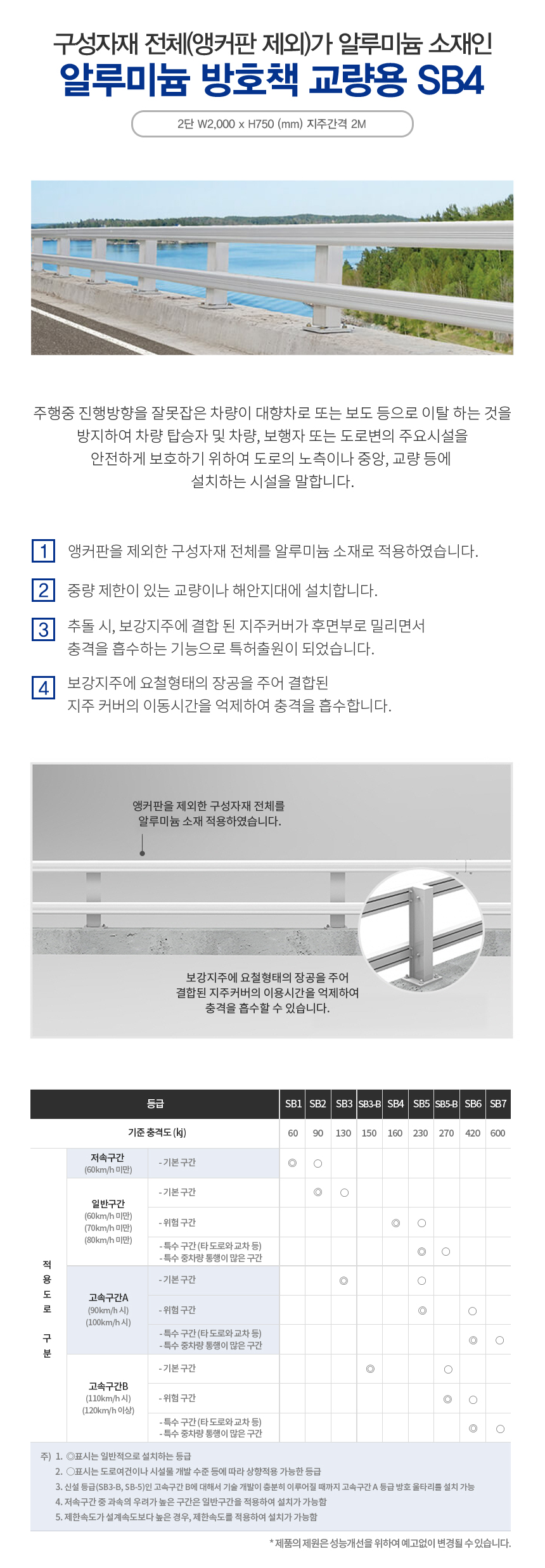 알루미늄 방호책 SB4등급(교량용ALB-SB4-A)